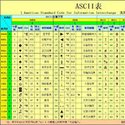 ASCII代码_简介|介绍|百科 - 轻便知识库