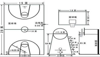 篮球场地