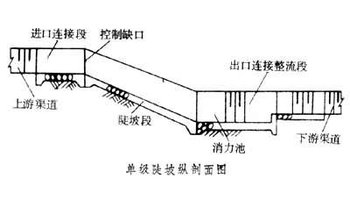 单级陡坡通常由五部分组成:即进口连接段,控制缺口,陡坡段,消能设施和