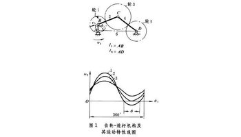 组合机构