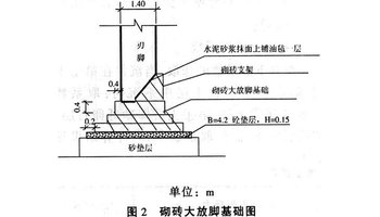 大放脚