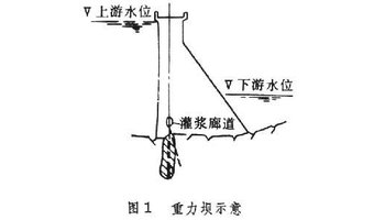 大坝 堤坝式大坝 的优点是结构简单,施工较容易,耐久性好,适宜于在岩