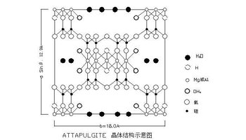 1单位结构层中,四面体晶片角顶隔一定距离方向颠倒,形成层链状