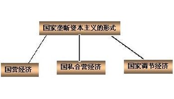 金融垄断资本与金融垄断资本主义及其当代启示(2)