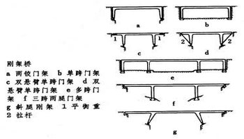 门式刚架桥简称门架桥,其腿和梁垂直相交呈门架形.