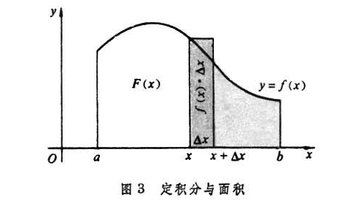 极限 i,则称这极限 i 为函数 x)在区间 b】上的定积分或黎曼积分