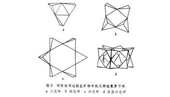 硅酸盐矿物