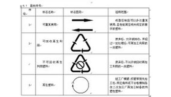 塑料回收标志