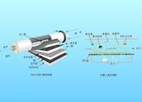 家用净水器解剖图