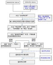 江西语言文字网上报名-江西语言文字网官网-学