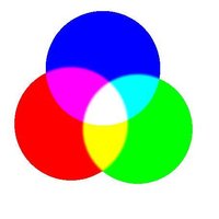 谁知道蓝色与红色混合之后是什么颜色?