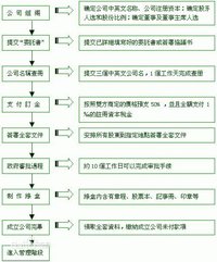 国内自然人持有离岸公司股权,股利所得或股权