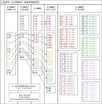 中国古今官职对照表_秦国地图古今对照_楚国地图古今对照