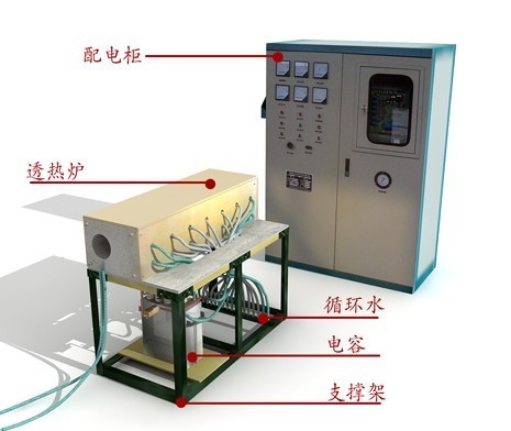 中频电炉利用中频电源建立中频磁场,使铁磁材料内部产生感应涡流