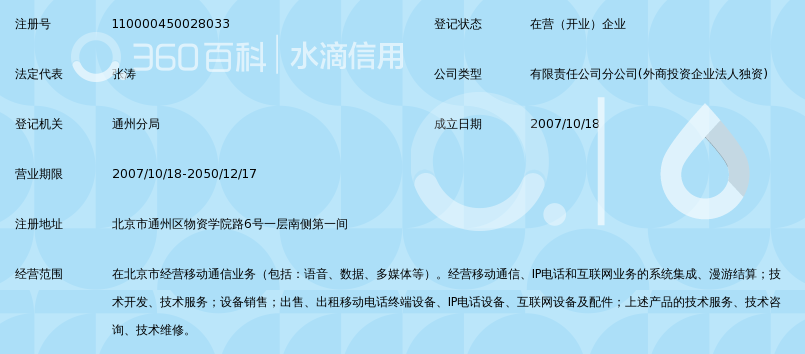 中国移动通信集团北京有限公司通州物资学院路