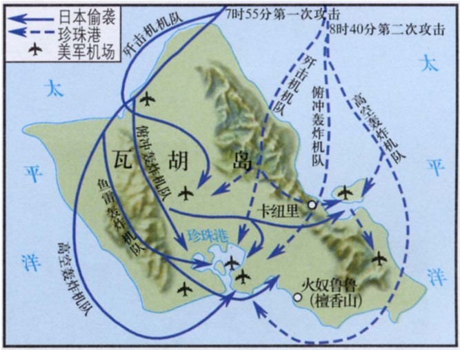 珍珠港战役