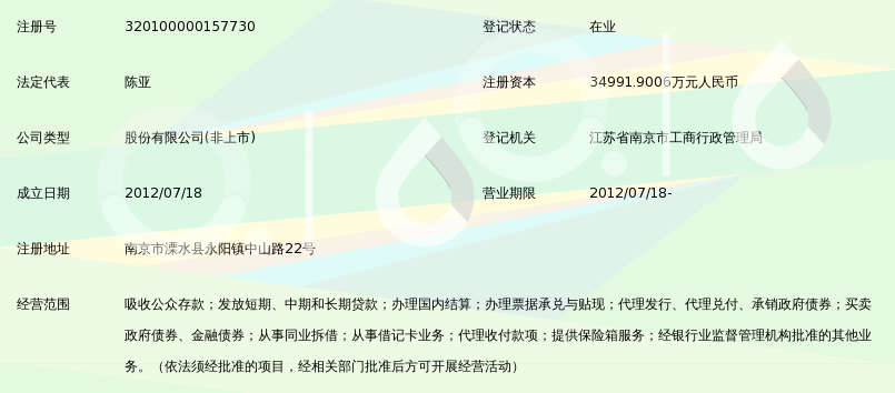 江苏溧水农村商业银行股份有限公司_360百科