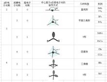 n=(中心原子价电子数-直接相连原子数×该原子达稳定结构所需电子数)