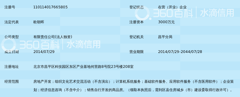 北京世纪华盛时代科技文化发展有限公司_360