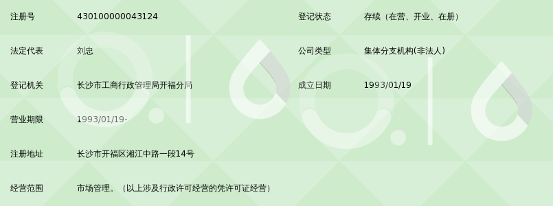 长沙市二轻工业供销公司竹山园粮油干货批发市