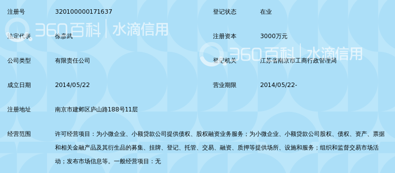 江苏小微企业融资产品交易中心有限责任公司_