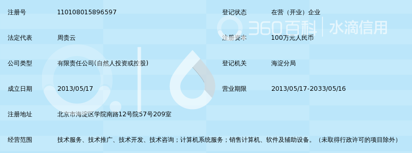 北京聚云位智信息科技有限公司_360百科