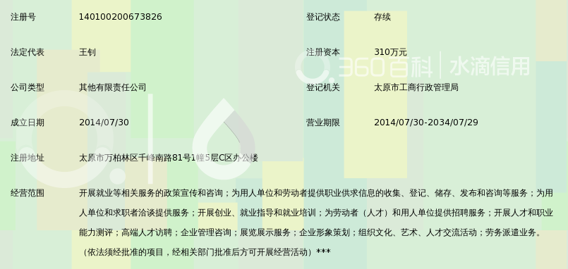 山西昌陆人力资源有限公司_360百科