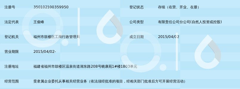 万通运达(厦门)国际货运代理有限公司福州分公