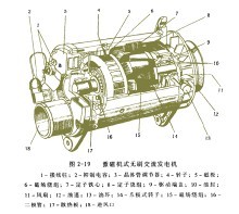 汽车发电机剖析