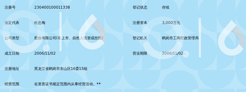 黑龙江省瑞达房地产开发股份有限公司_360百