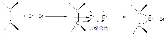 加成反应