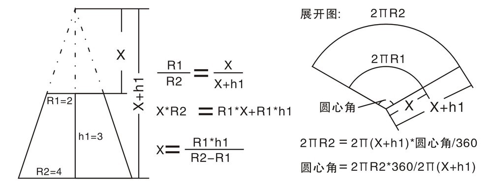 日志名称:圆锥