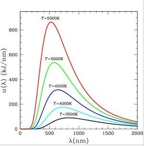 它说明黑体辐出度正比例与热力学温度的四|黑体(热力学术语) - 搜狗百科