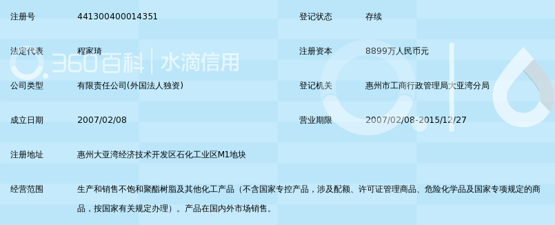 鑫双利(惠州)树脂有限公司_360百科