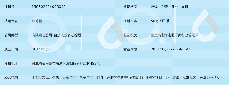 秦皇岛森然木业有限公司_360百科