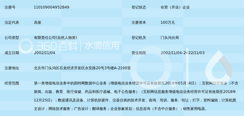 北京亿诺通数据通信科技有限责任公司_360百