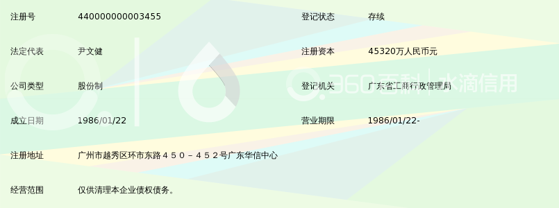 广东华侨信托投资公司(禁止办理注册资本减少