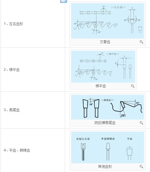 合金锯片