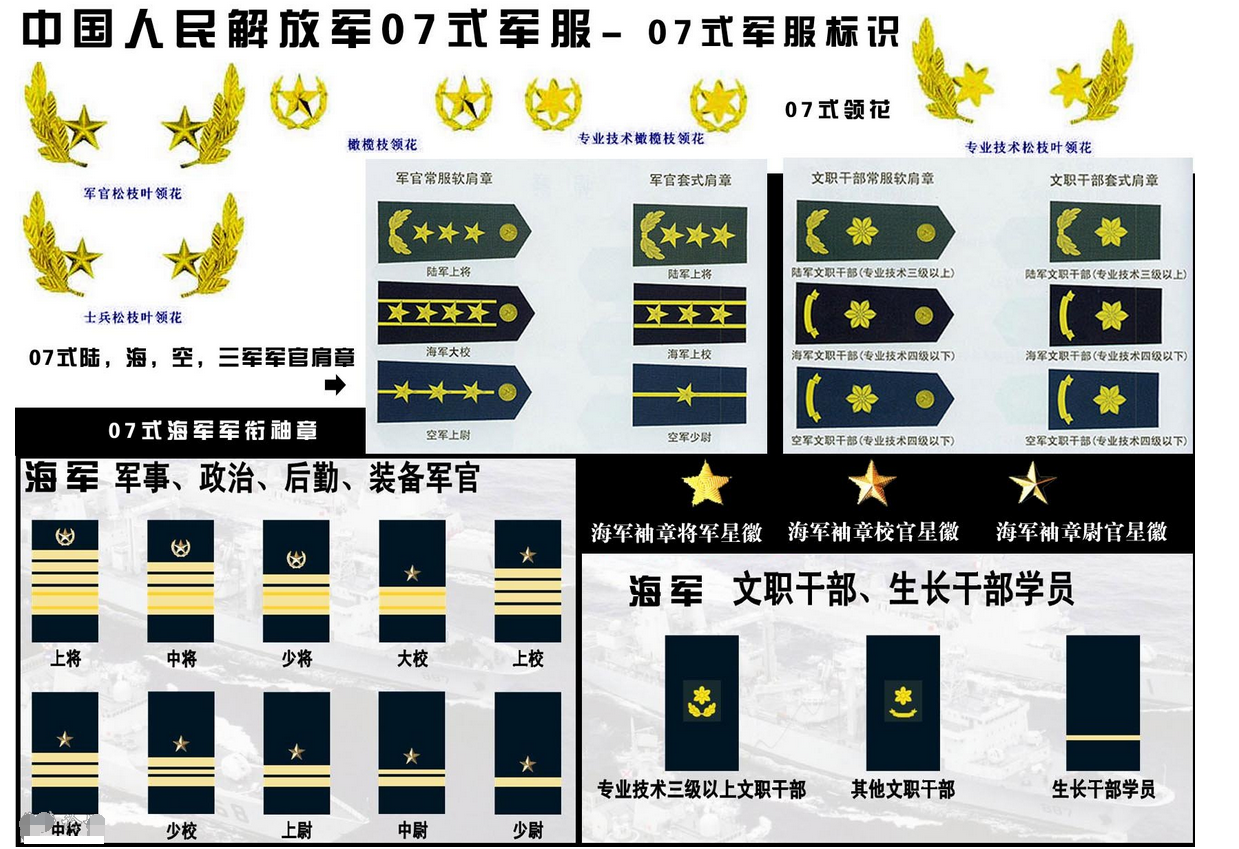 军职军衔军队编制-中国军队编制的军衔职务