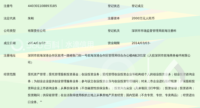 深圳前海智汇谷资本管理有限公司_360百科