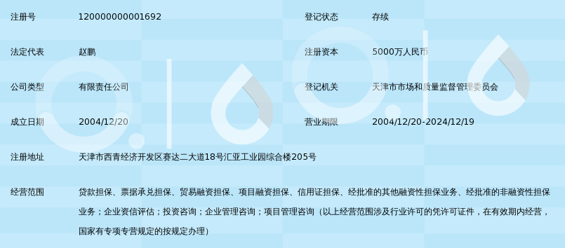 天津市津能投资担保有限公司_360百科
