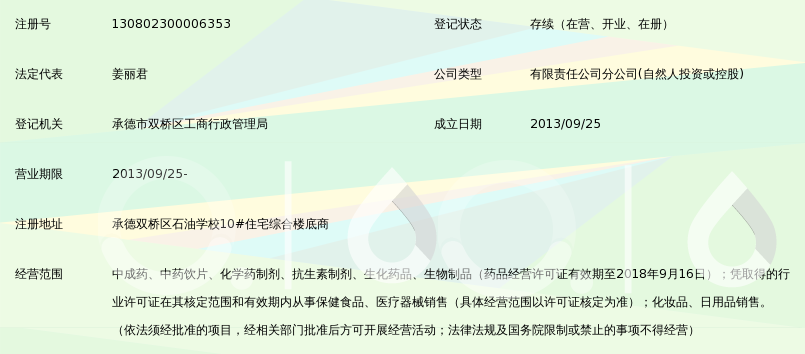 承德颈复康大药房连锁有限公司第七药店_360