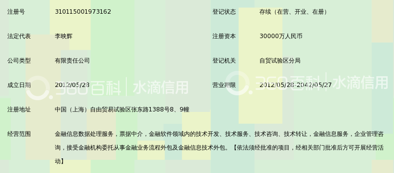 上海普兰金融服务有限公司_360百科