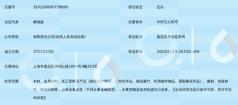 上海聚融木业有限公司_360百科