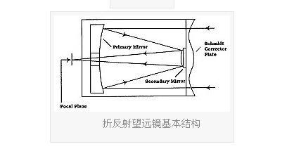 如何算反射式望远镜倍率折射式是物镜焦距除以目镜焦距,那反射式也一样吗?考虑进成像清晰,多大的放大倍数可以看清土星光环呢?