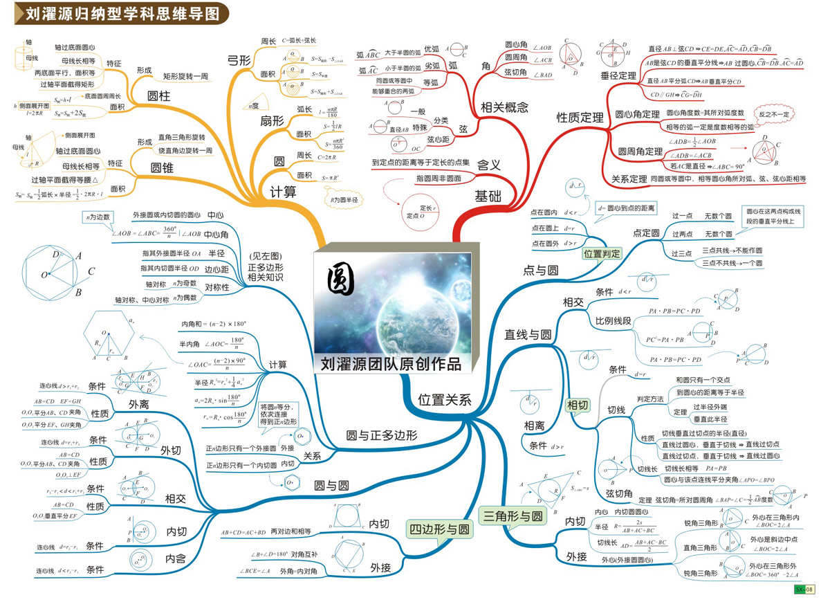 思维导图百科 - 孙勤工作室 - 沈阳教育资源公共服务