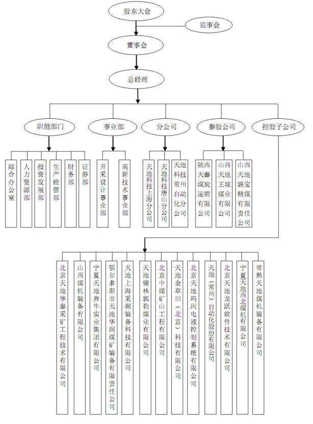 创新文化 "创新文化"是公司企业文化的核心内涵,即"创新拥有未来".