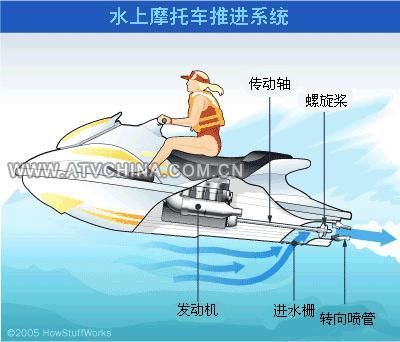 水上摩托艇
