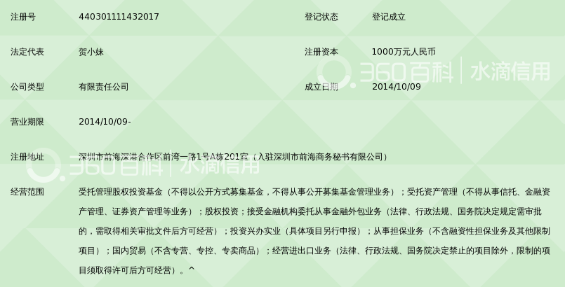 深圳瑞奇融通基金管理有限公司_360百科