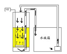 反气举